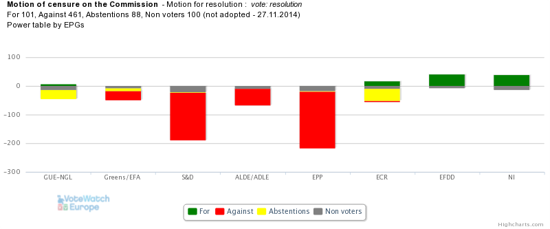 November 2014 EP plenary Newsletter: Motion of Censure, EU-Canada PNR