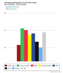 Political groups participation July-Dec 2014