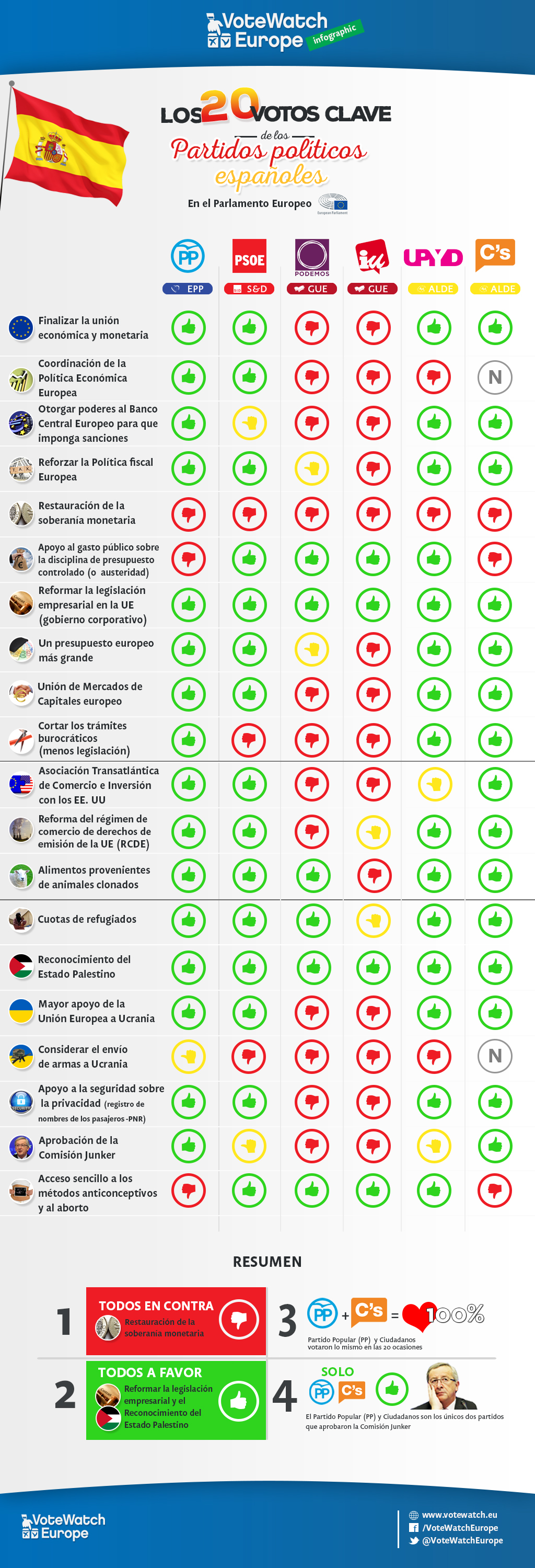 ES_Spanish_parties_infographic