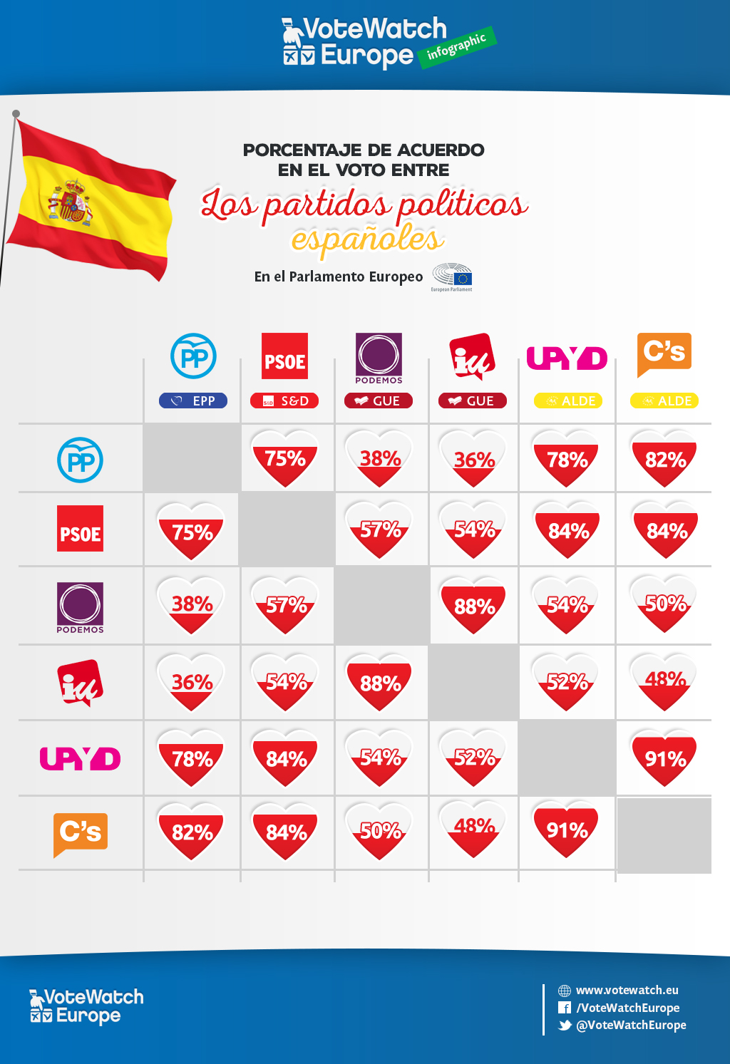 ES_Spanishparties_infographic_matchingrate