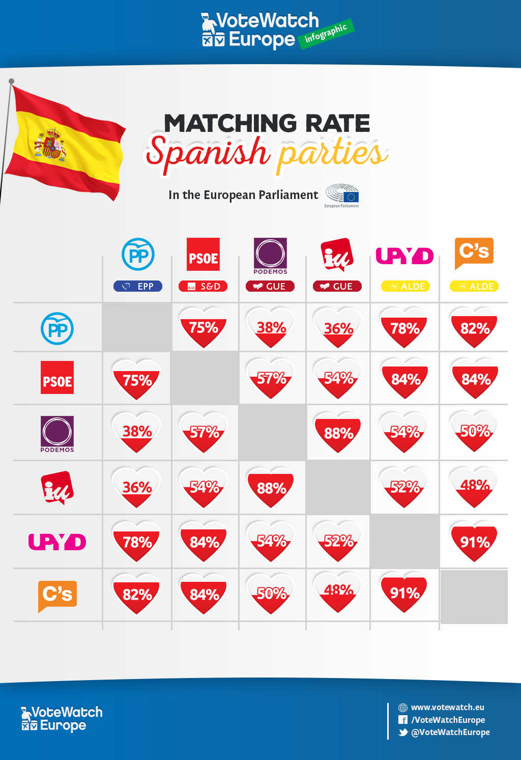 Spanishparties_infographic_matchingrate