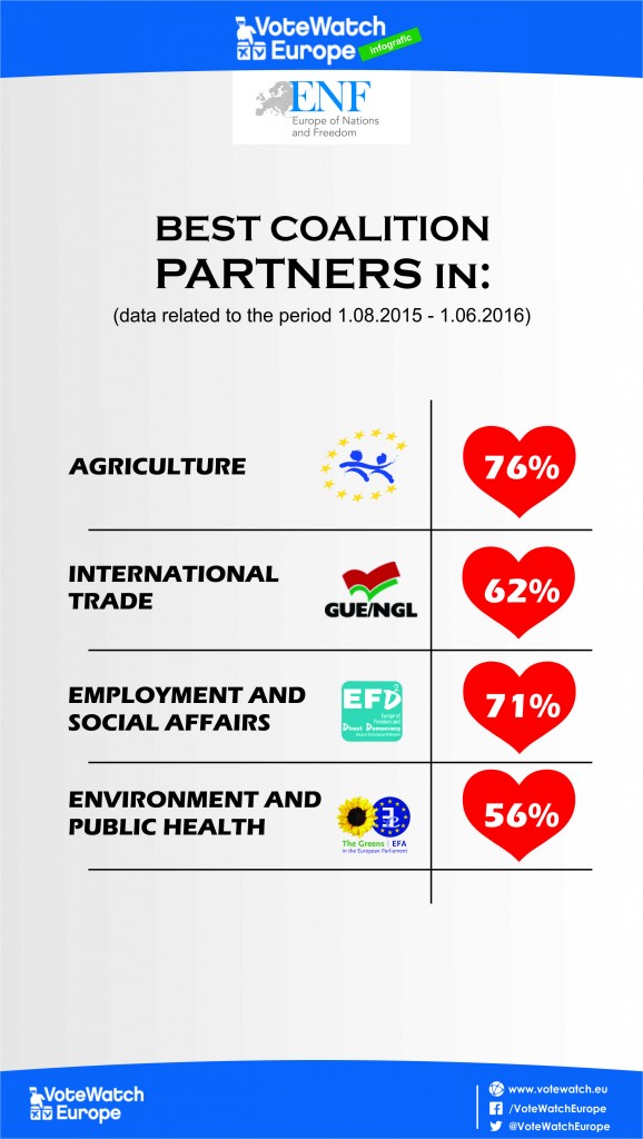 ENF best coalition partners [17june2016 - #2draft]