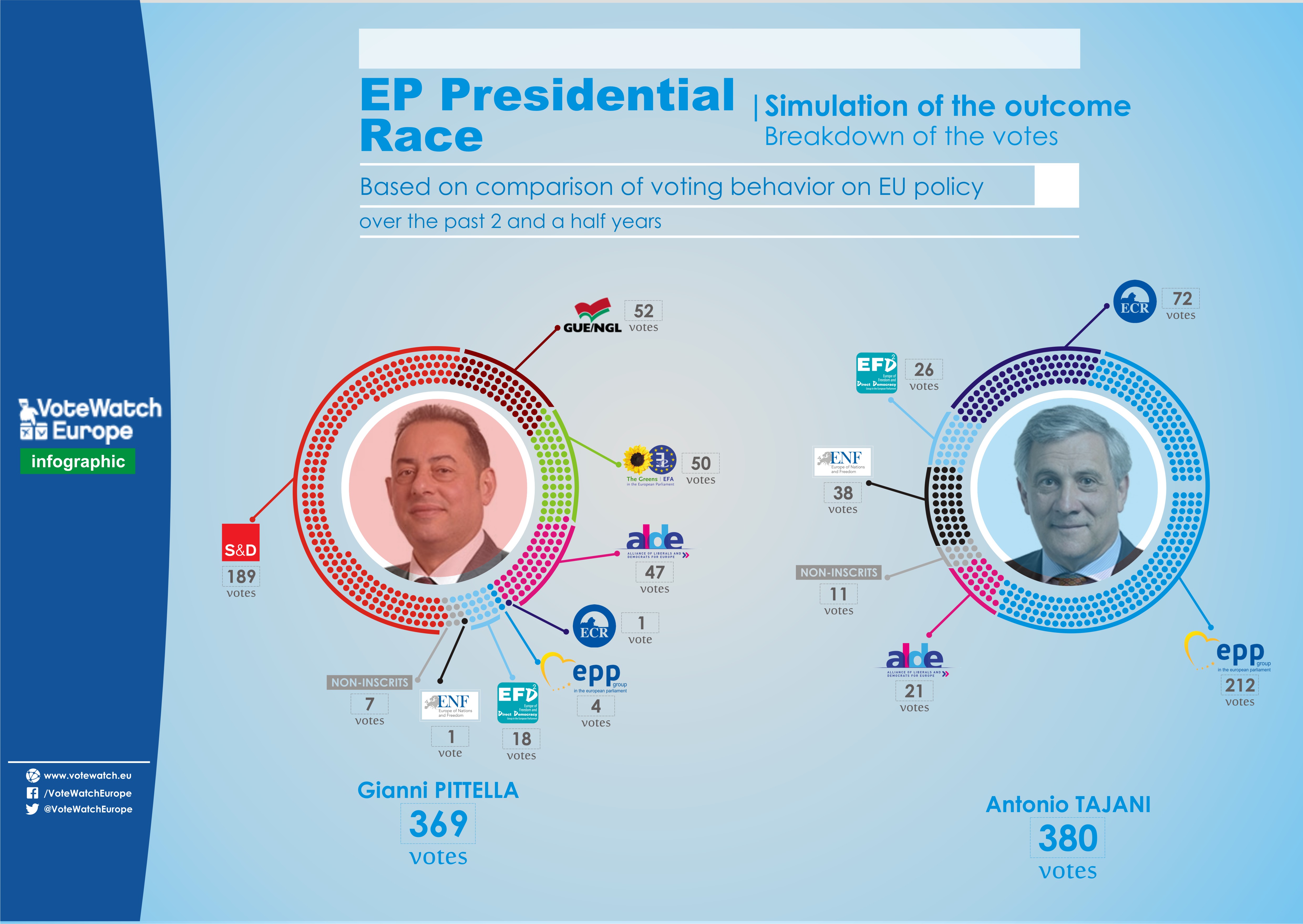 EP race breakdown
