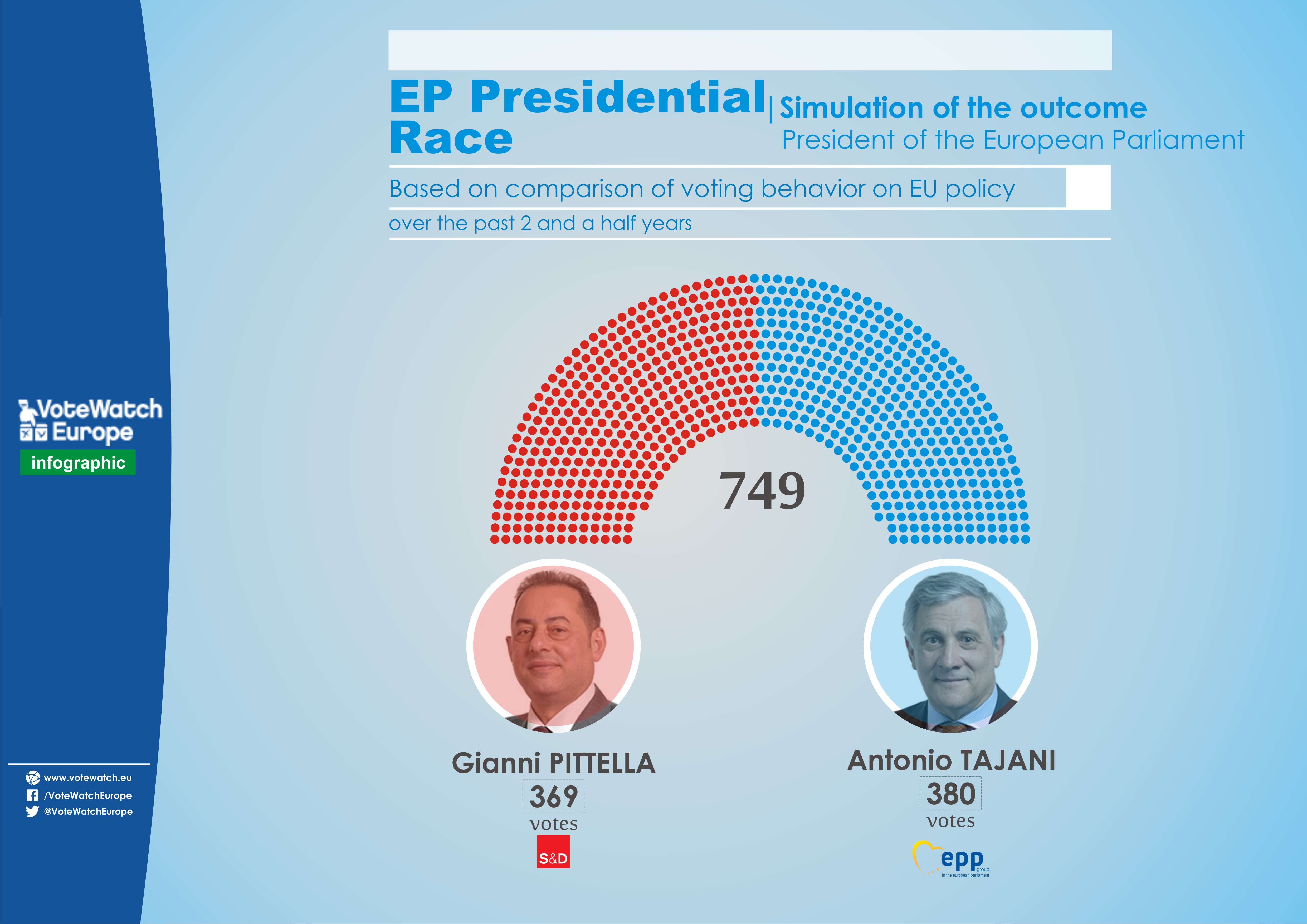 EP race run off outcome