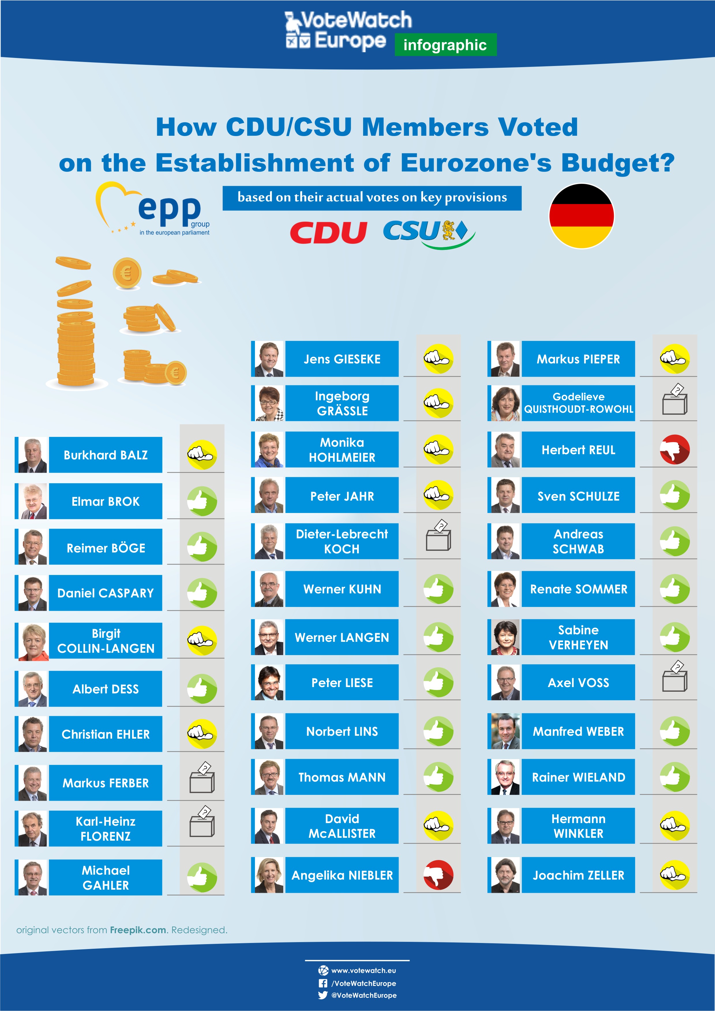 PJvw41 Budgetary Capacity of Eurozone Votes of CDU-CSU [draft1][17Feb17]