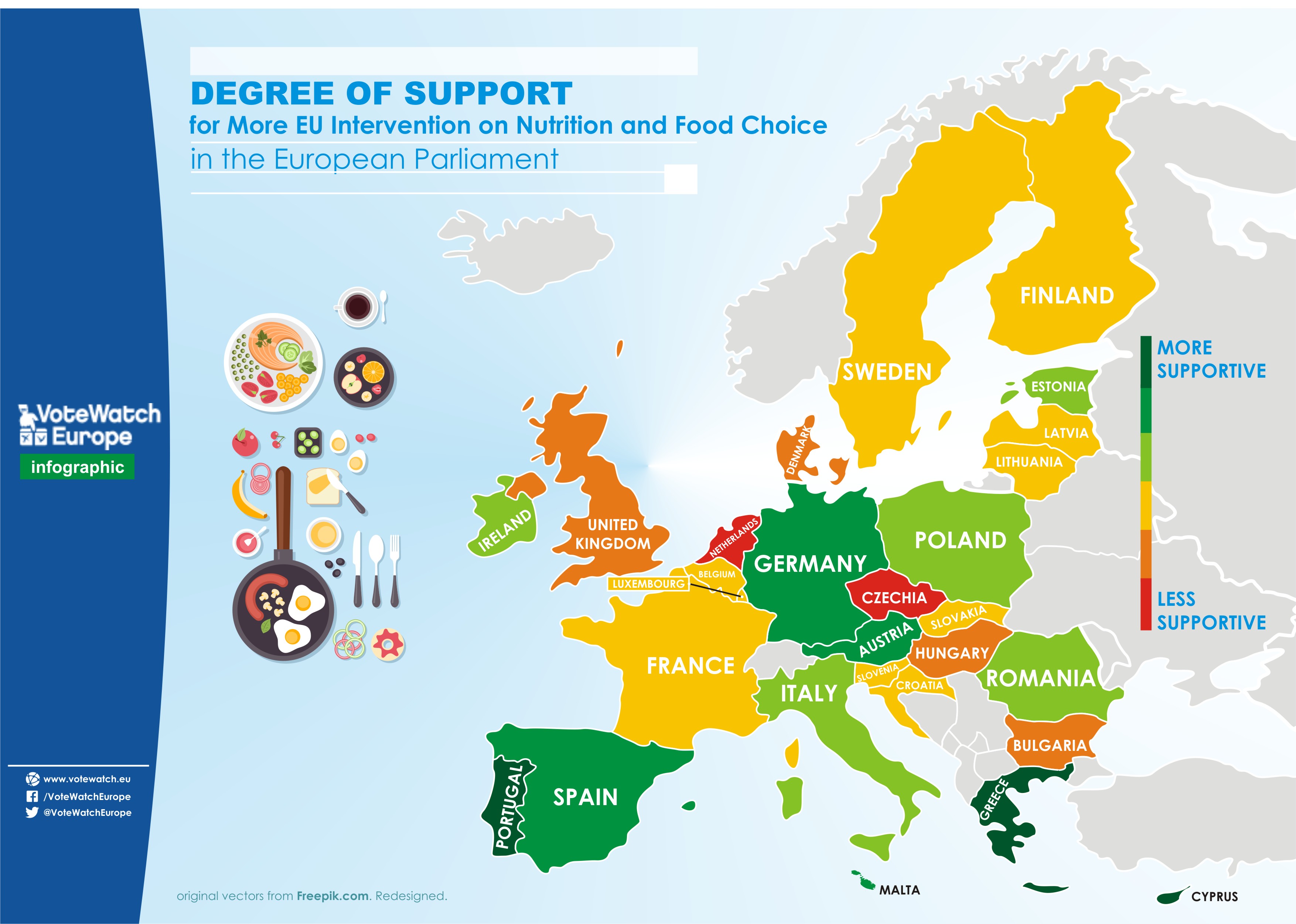 What is there in your dish? Regulation of nutrition choice divides EU policymakersVoteWatch