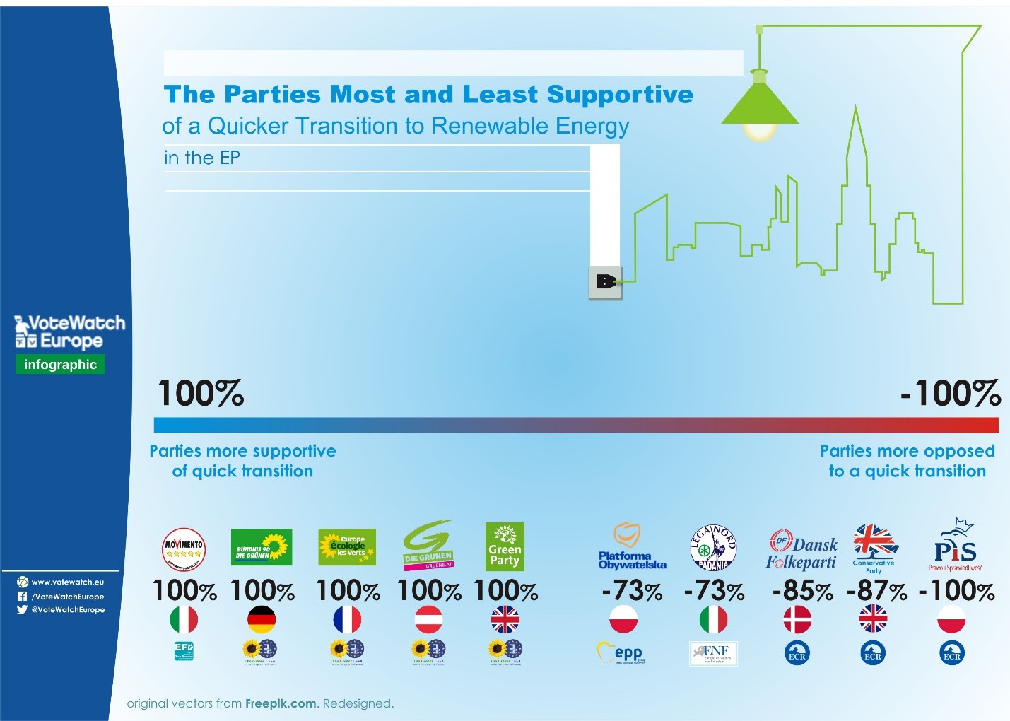1 - parties energy