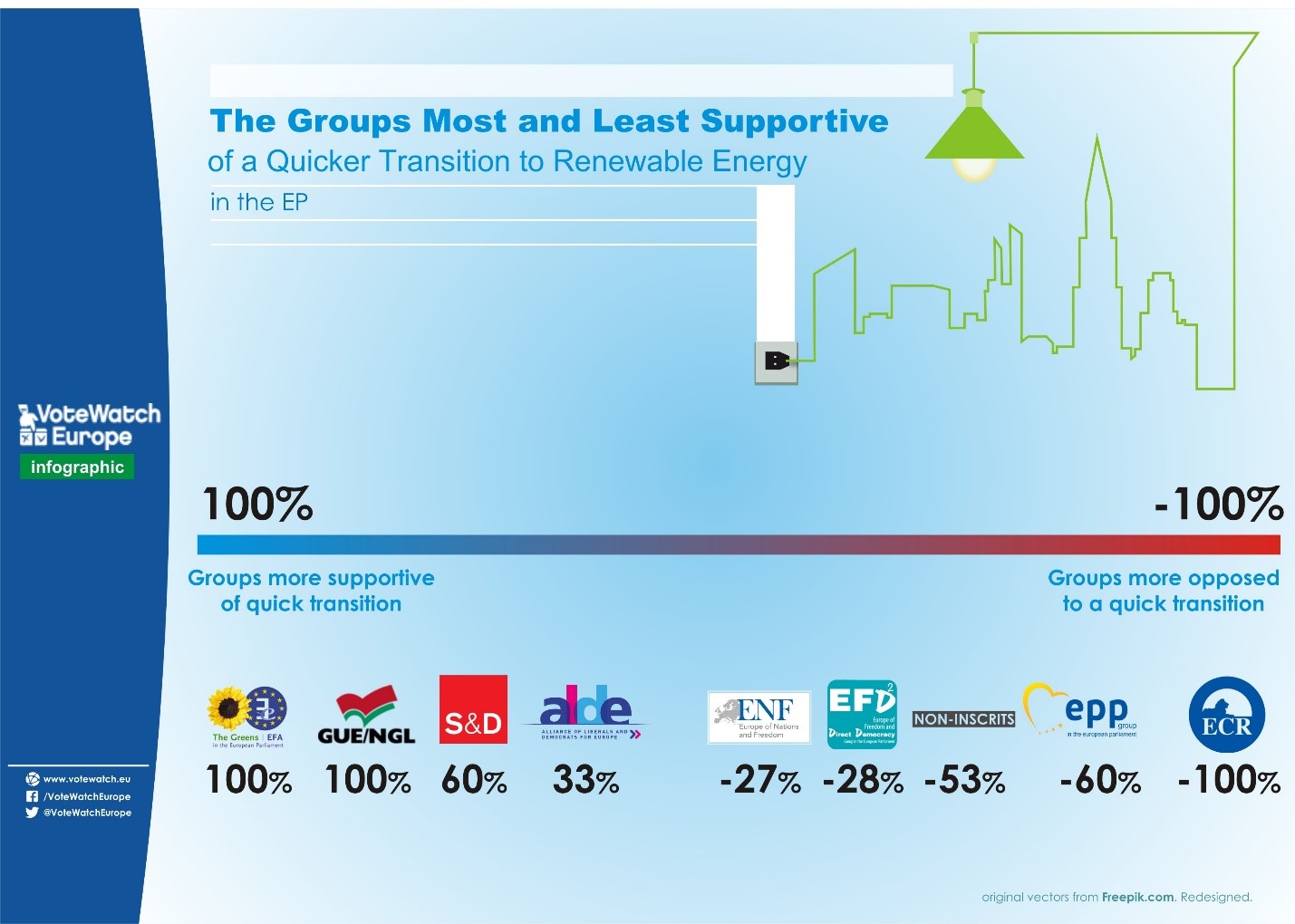 1 - political groups energy
