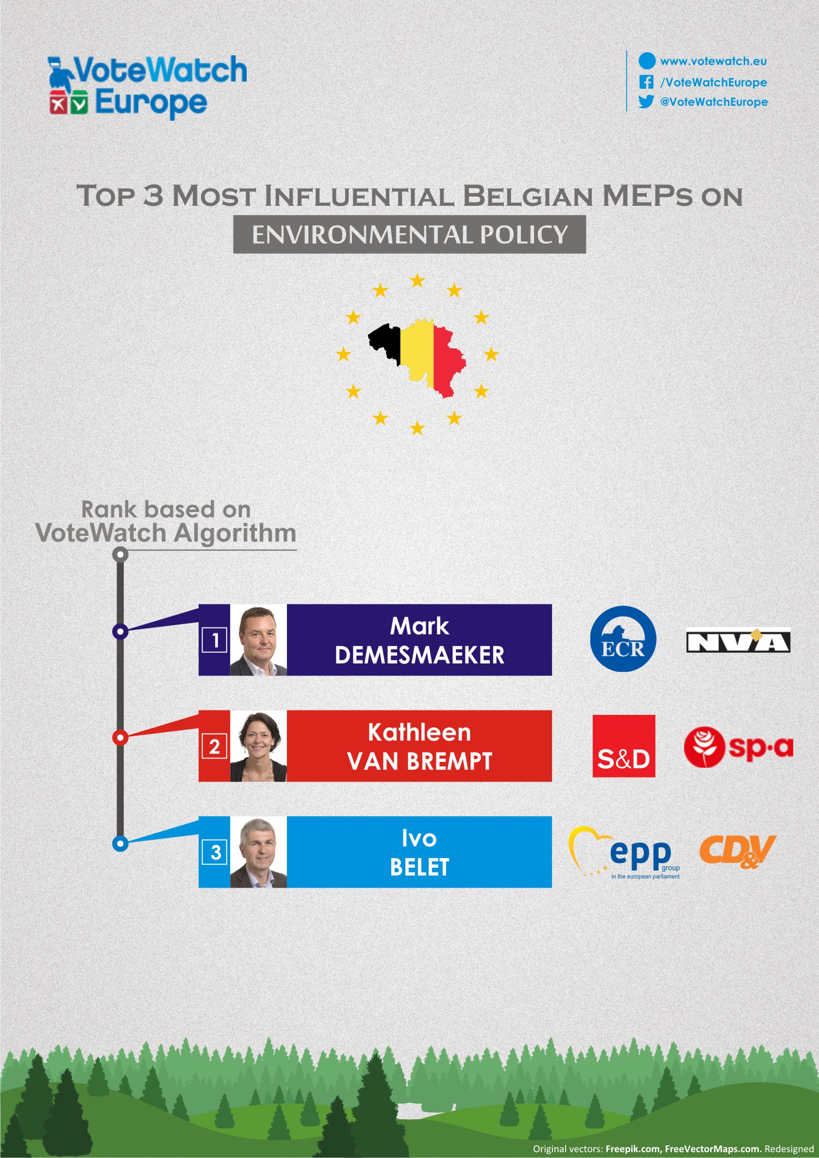 Who Are The Most Influential Belgian Eu Parliamentarians Votewatch