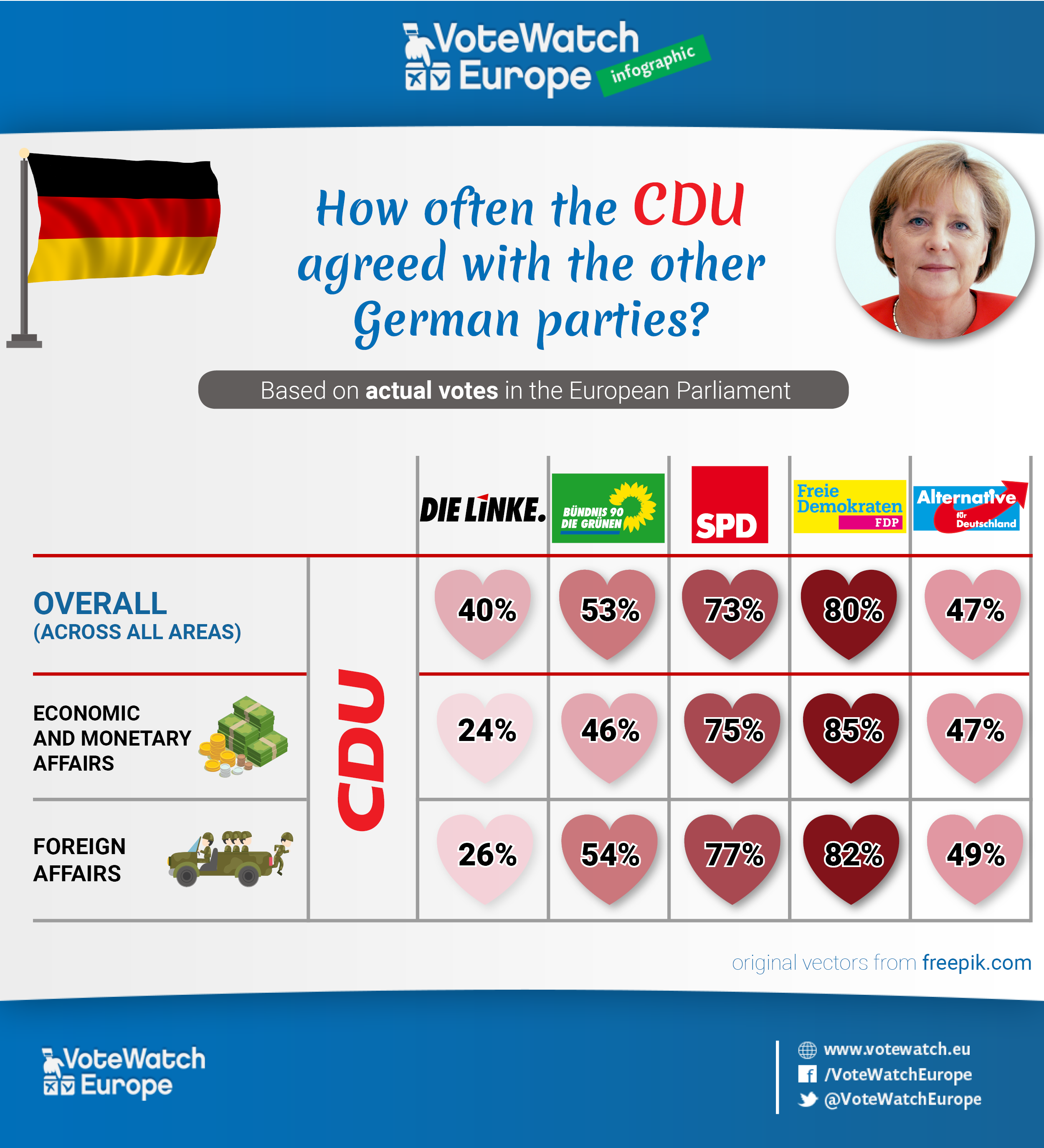 matching rate - CDU - 3rd draft