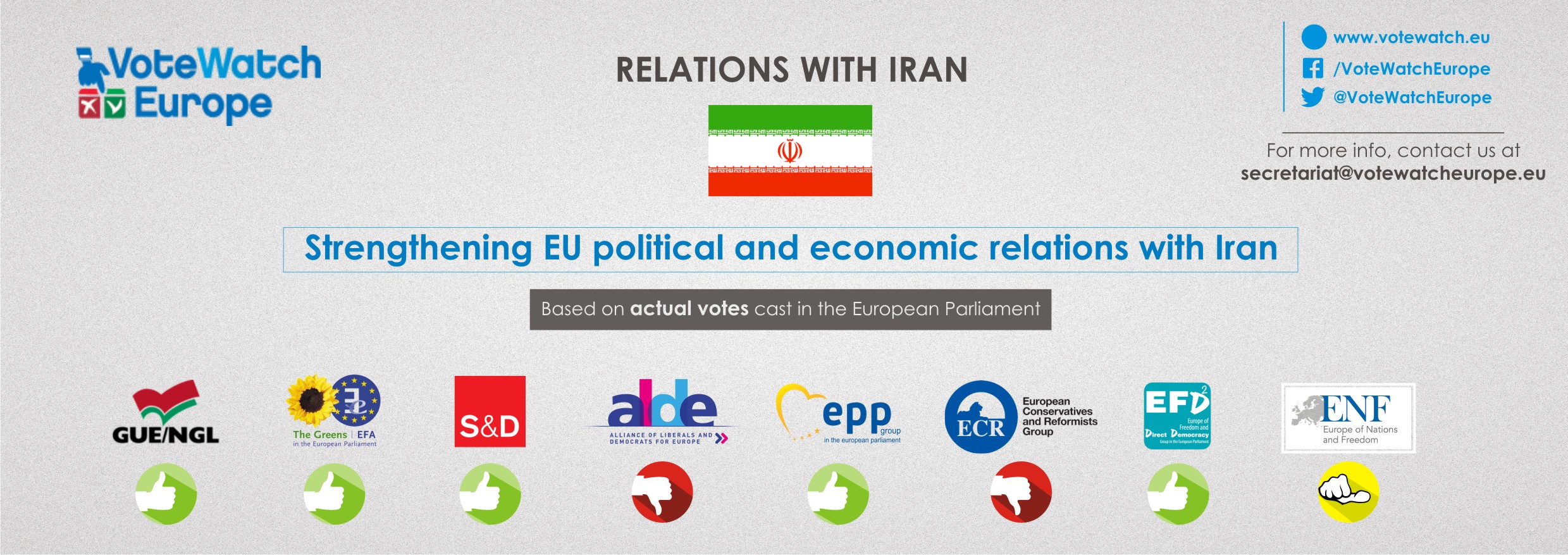 PJvw54 Middle East votes #3 {EU-Iran relations} [draft3][23June2017]