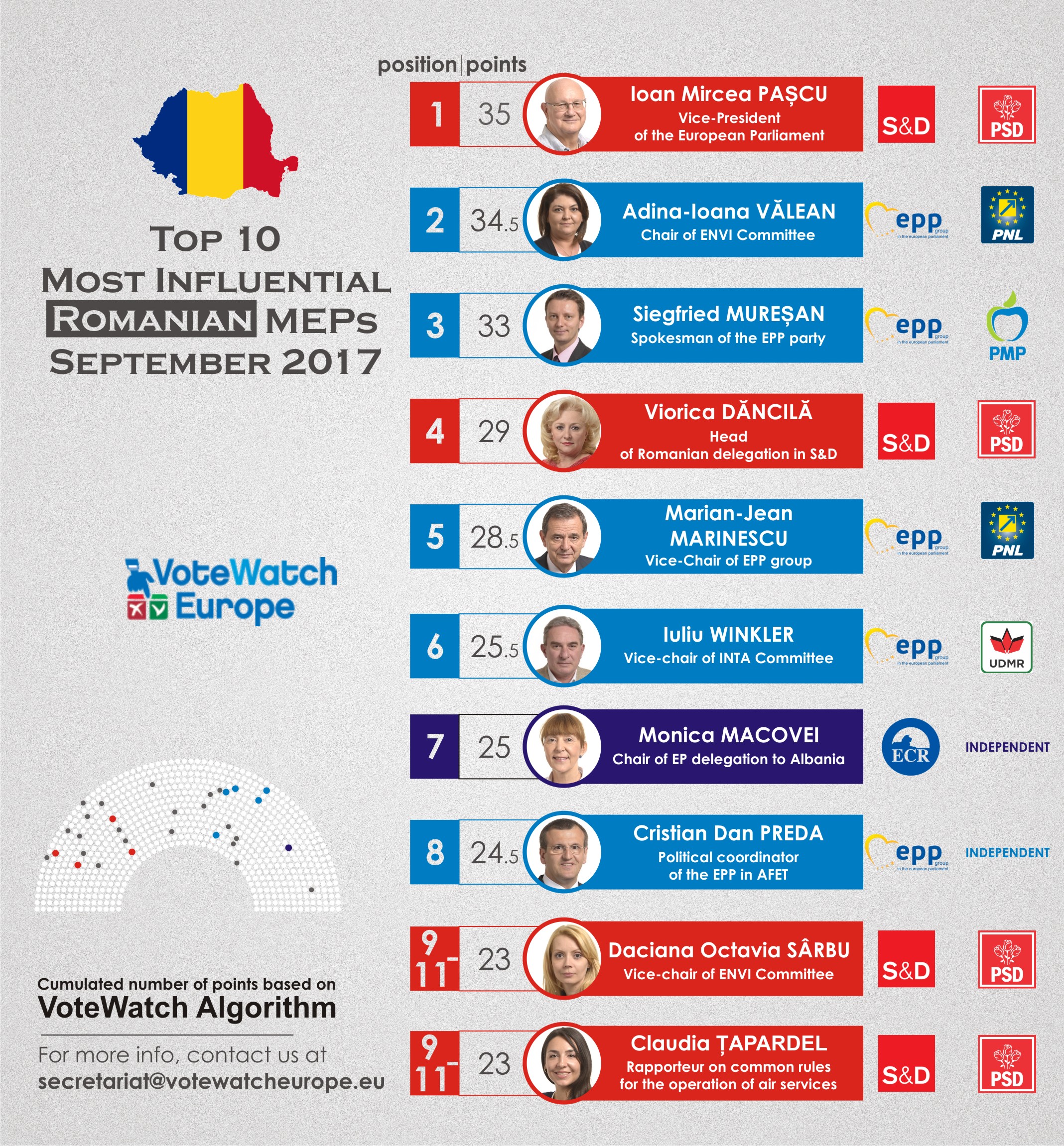 PJvw62 MEPs 2017 Romania (1)