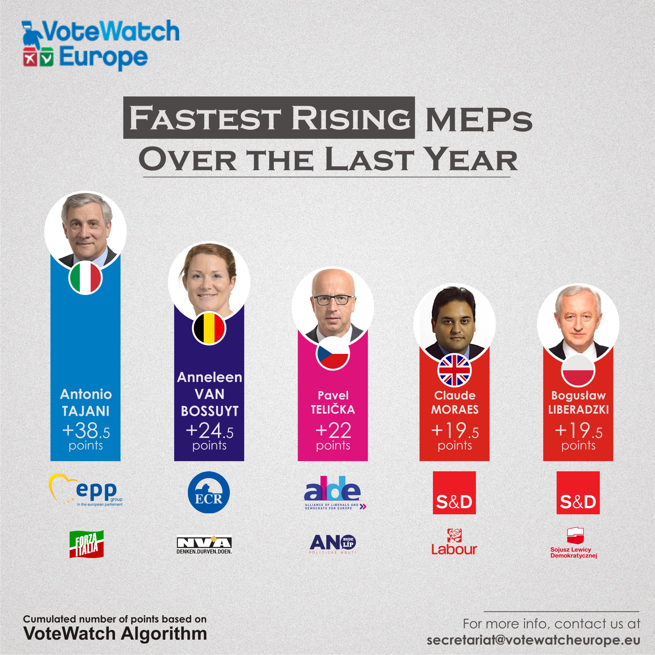 PJvw62 MEPs 2017 fastest