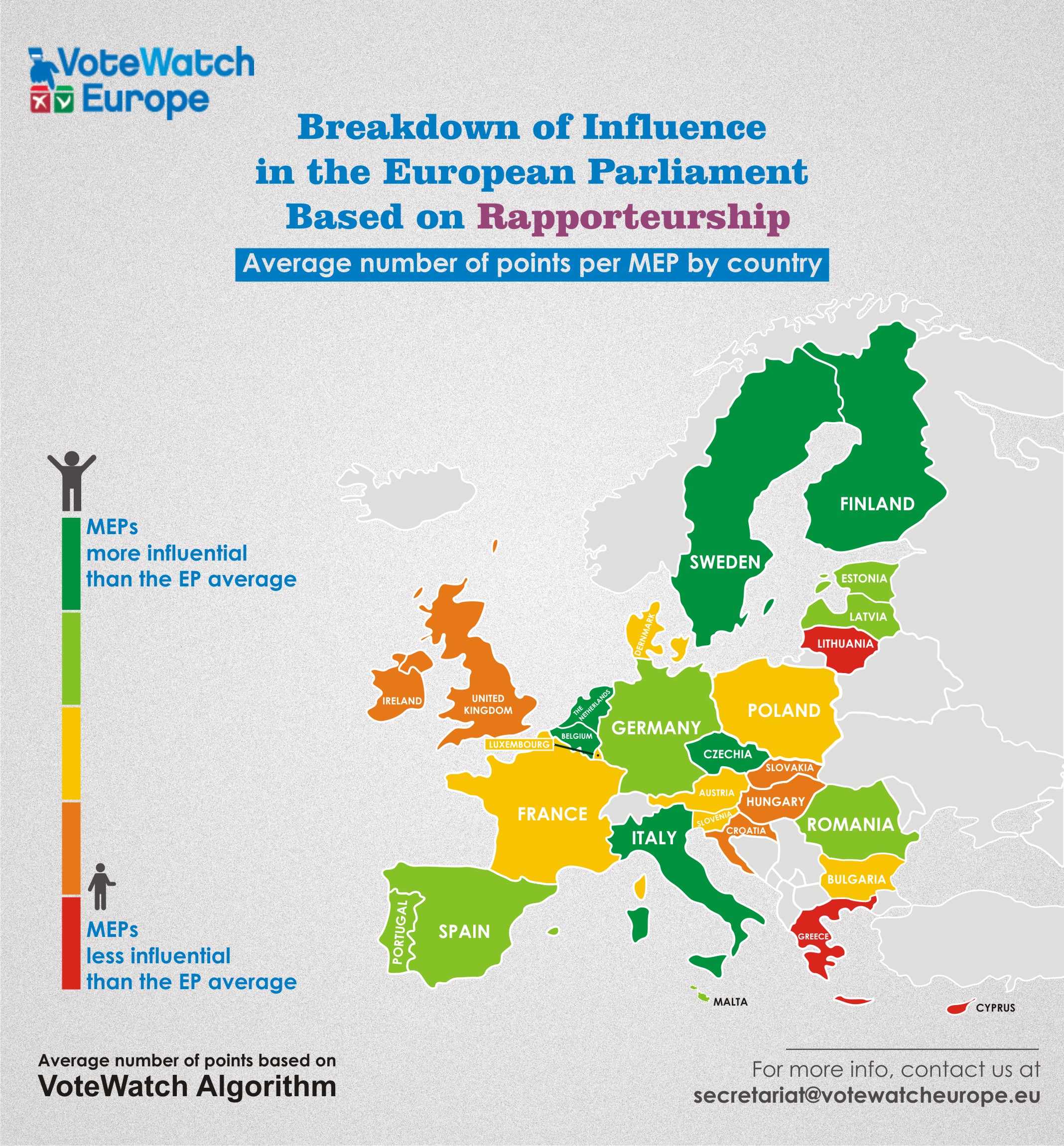 PJvw62 MEPs September 03 Rapporteurship Average (1)
