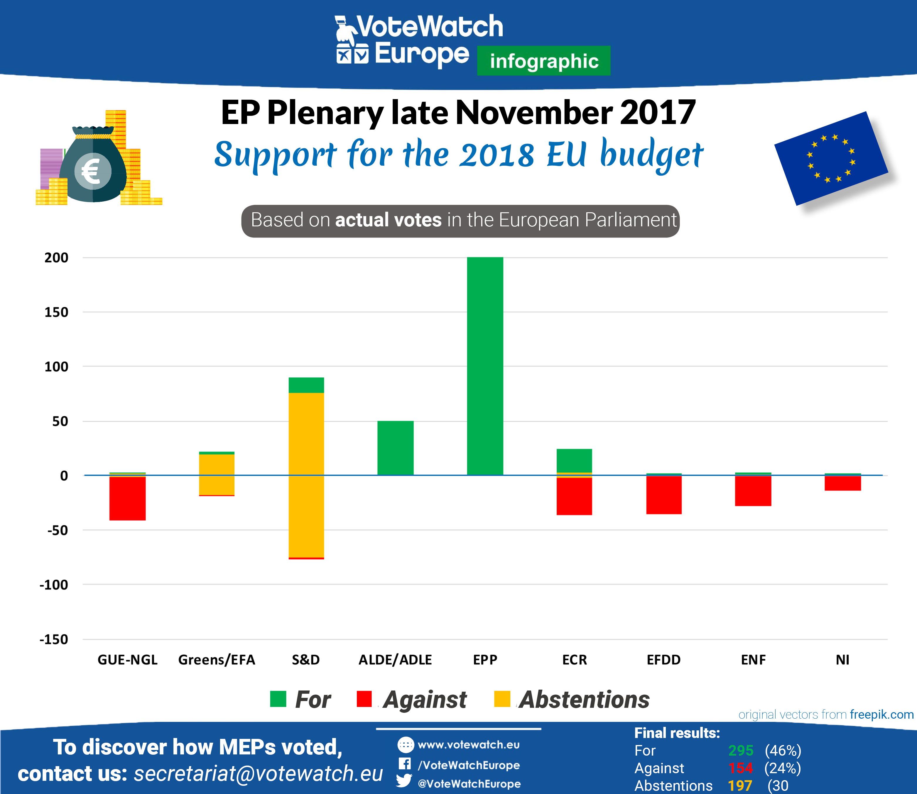 EP_nov17_budget_V3