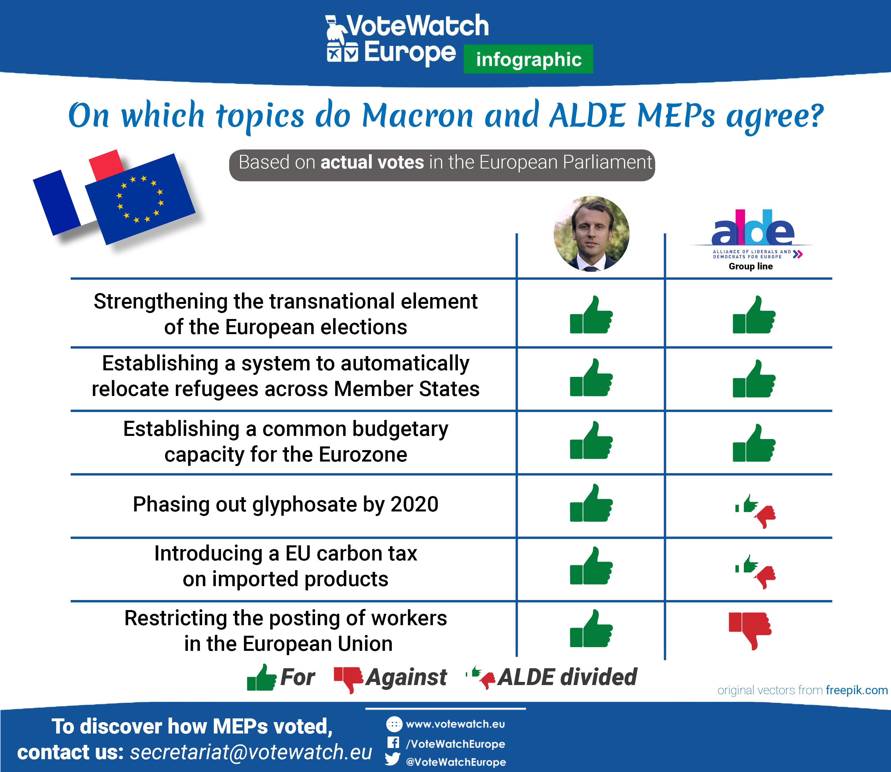 Macron (v) ALDE_v4