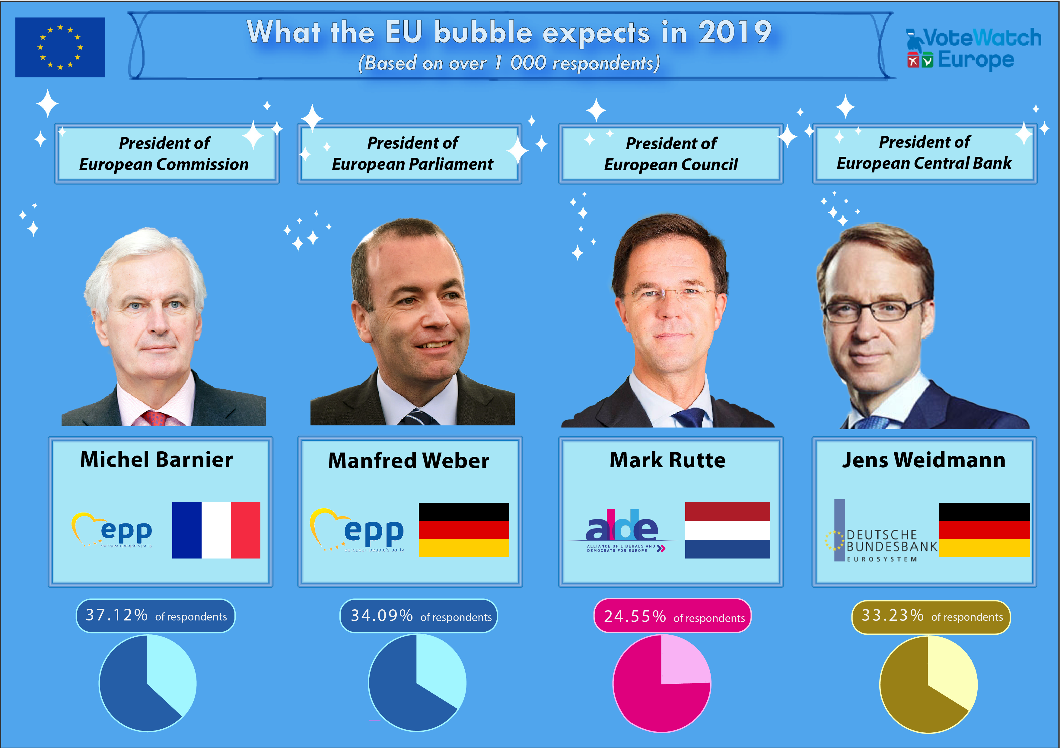 Eu Institutions Chart